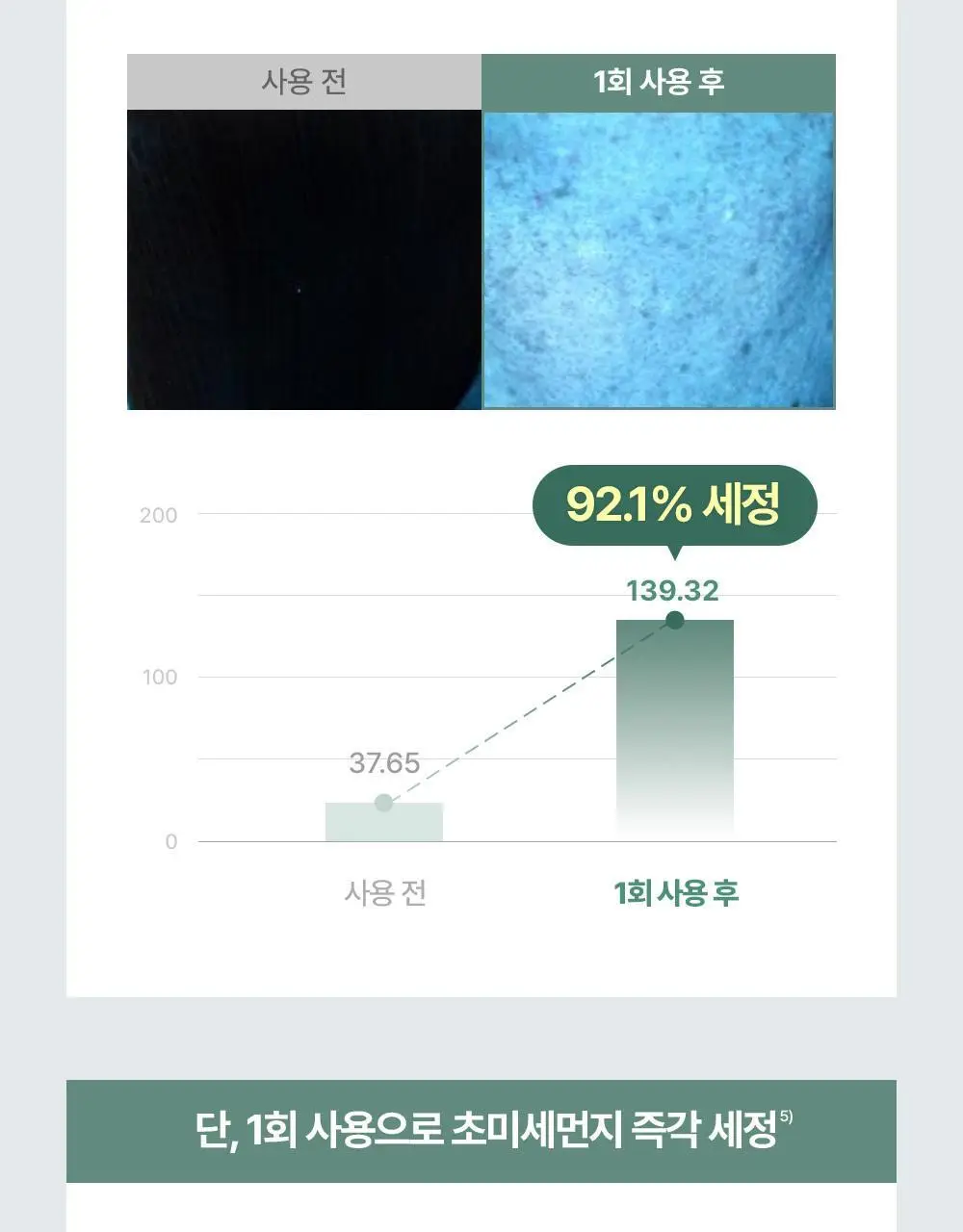 [한정기획/티슈증정] 주미소 디 판테놀 베리어 수딩 클렌징밀크 300ml 증정 기획 (+클렌징밀크50ml+폼50g) 상세페이지 23